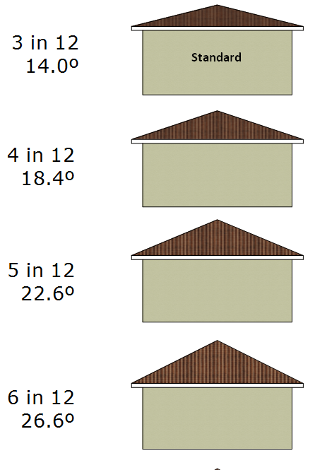 picture of common roof pitches