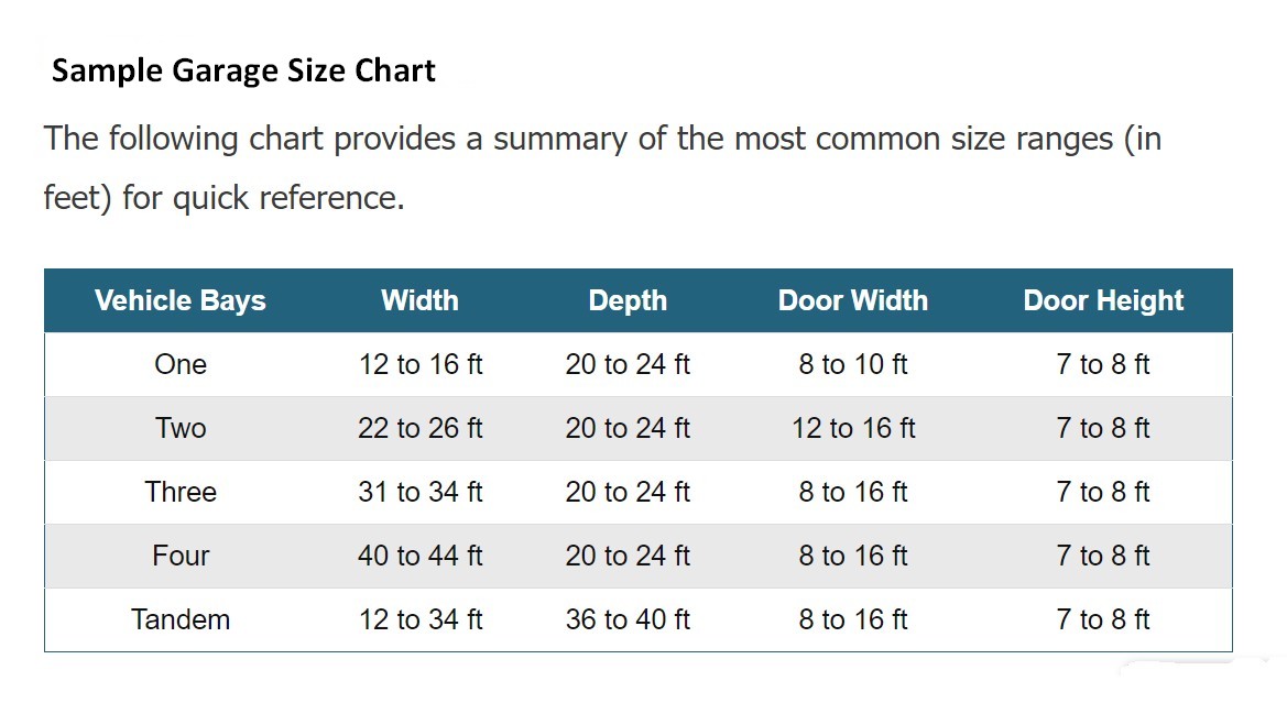 Garage Size Chart